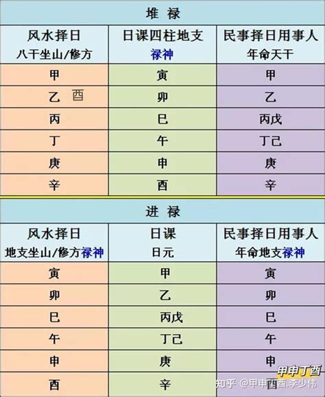 正五行擇日|正五行择日学全集 02进一步了解择日和正五行择日